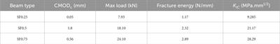 Fracture analysis of steel fibre-reinforced concrete using Finite element method modeling